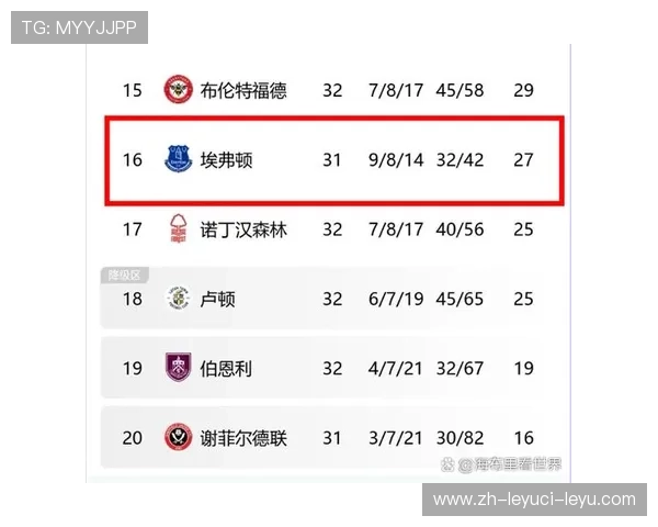 英超最惨球队回顾:降级、破产与重组历程 英超最惨球队回顾:降级、破产与重组历程